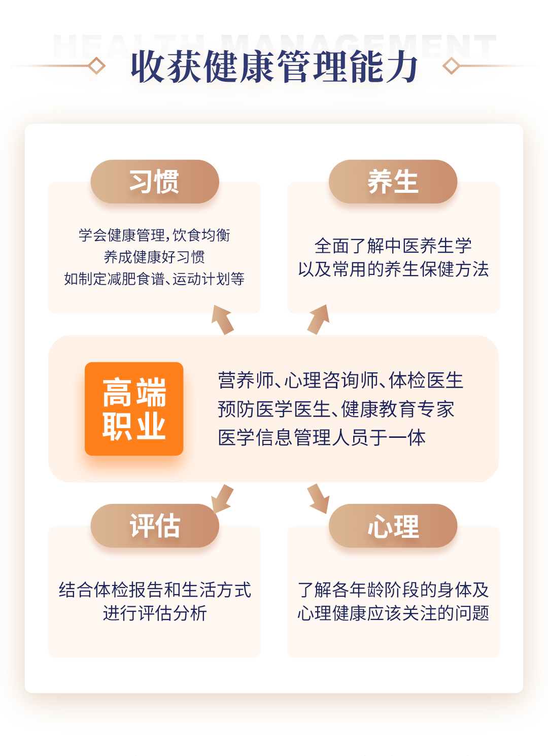 健康管理师_02.jpg
