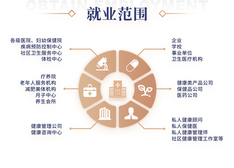 健康管理师_05.jpg